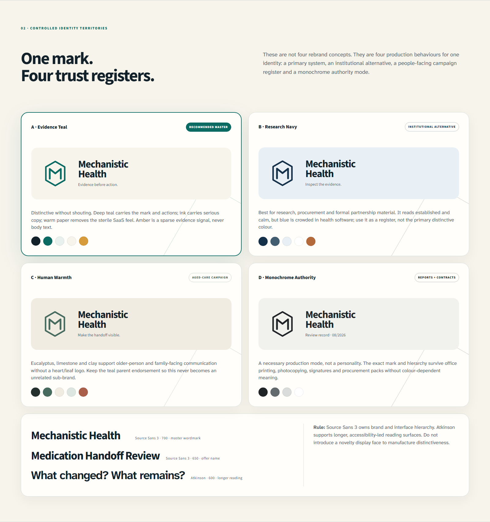 Original Mechanistic Health comparison sheet showing the same hexagonal M in teal, navy, eucalyptus and monochrome systems