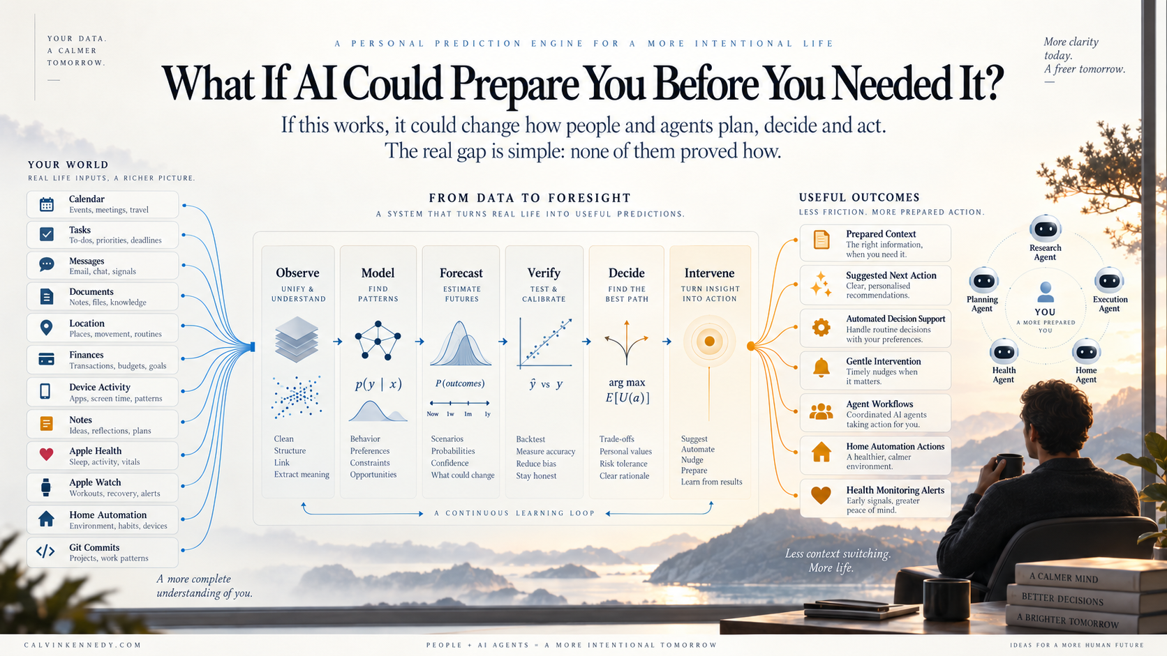 Original concept illustration showing personal data, modelling, forecasts and possible assistance.